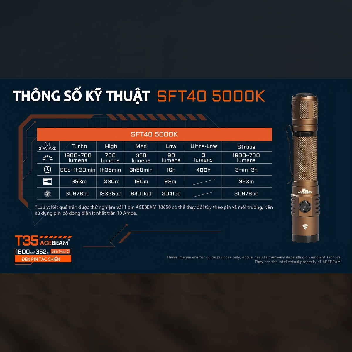 ACEBEAM T35 Đèn Pin Cắm Trại Sáng 1900 Lumens Chiếu Xa 380m Pin 18650 2600mAh Sạc USB C
