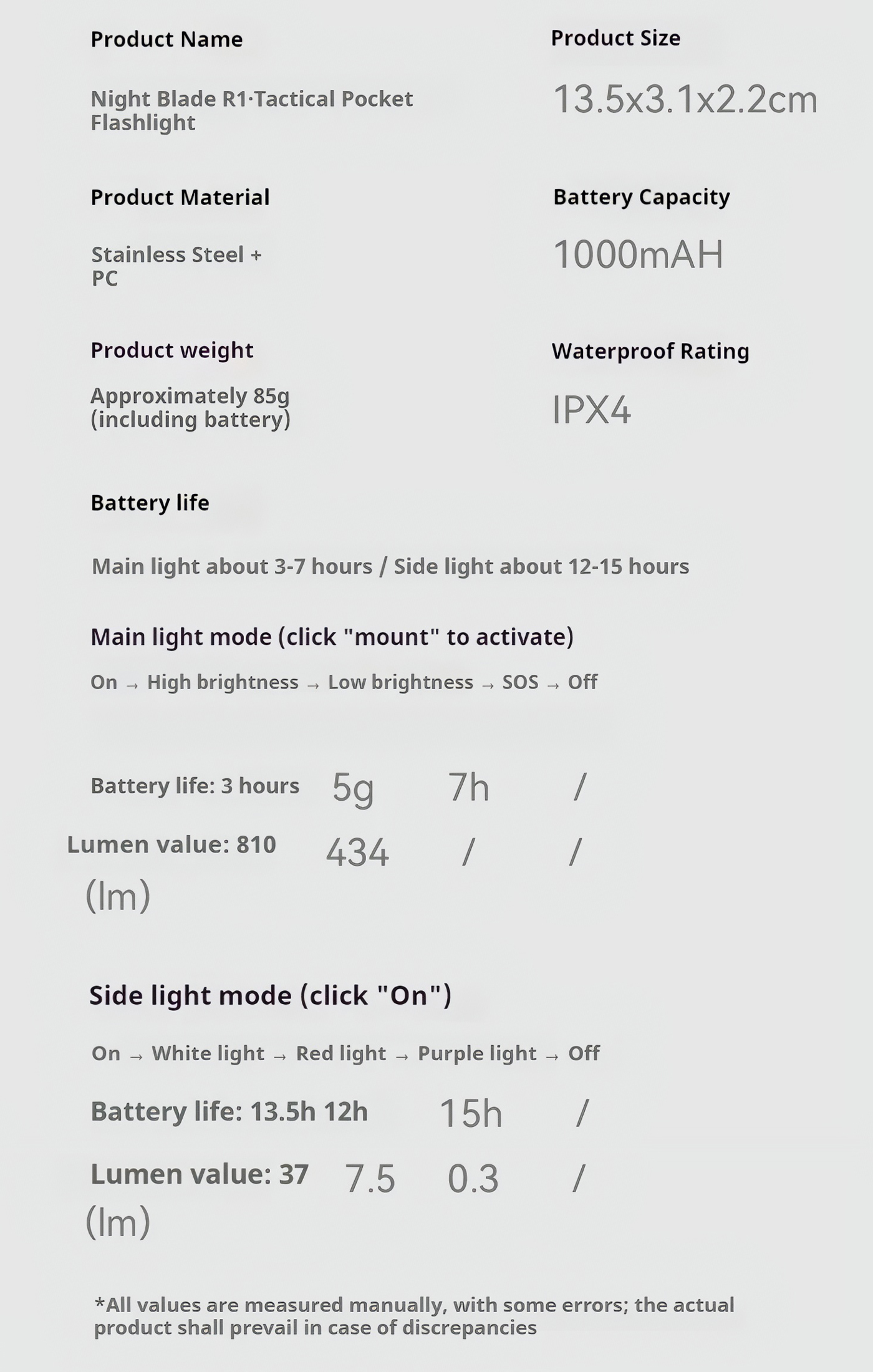 Blackdog Đèn Pin EDC Bỏ Túi Cắm Trại Đa Năng Yeren R1 CBD2550ZM019