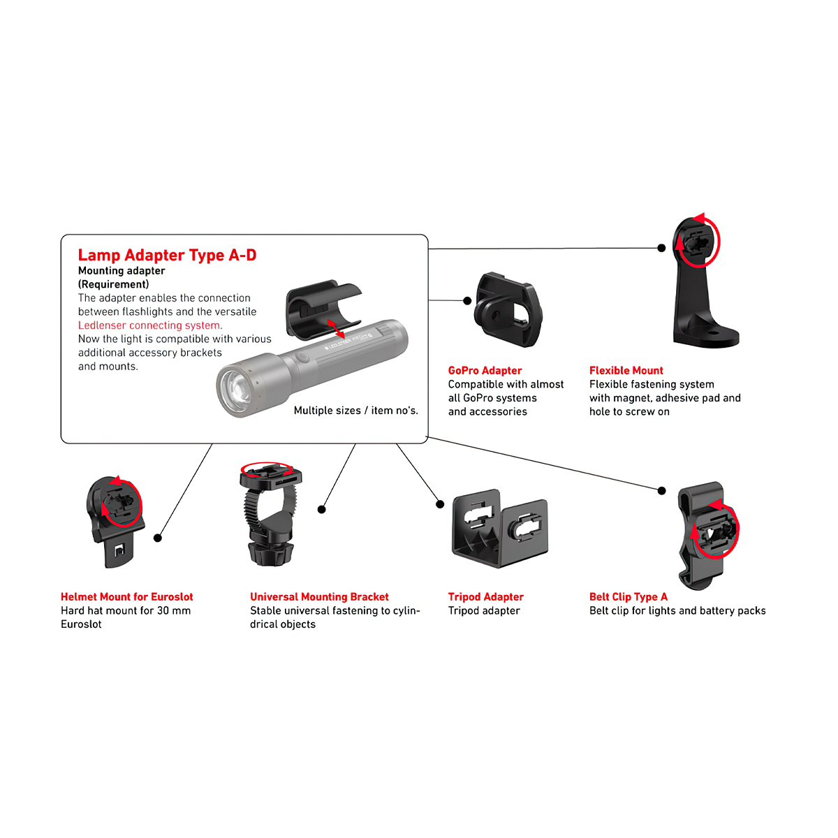 Ledlenser Bộ Chuyển Đổi Đèn Cắm Trại Loại D – 502251