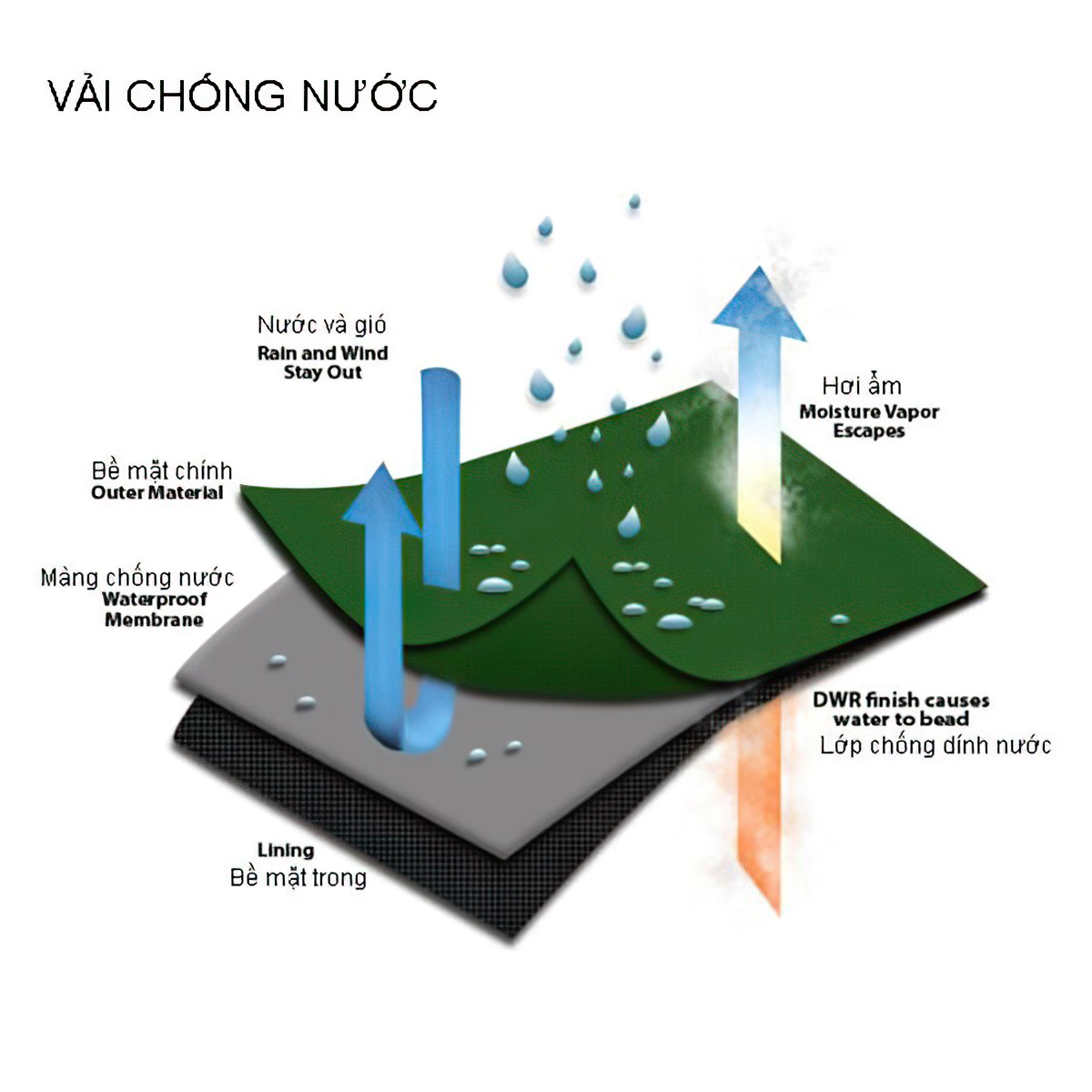 Ktom K148 Bộ Đi Mưa Mô Tô
