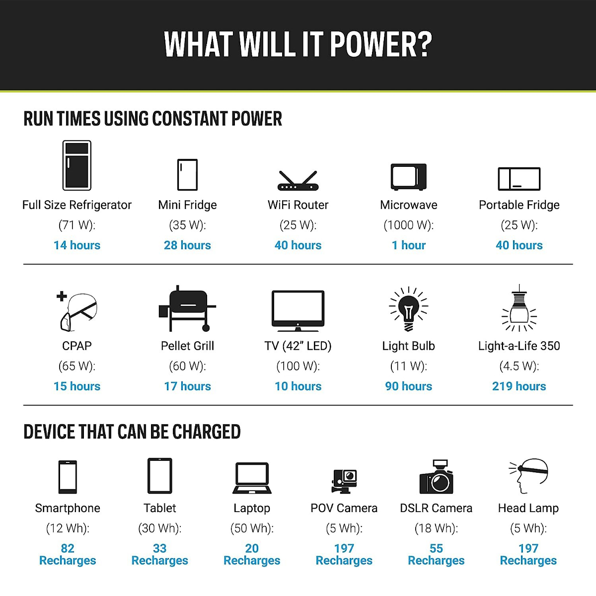 Bộ Lưu Điện Cắm Trại Goal Zero Yeti 1000X Portable Power Station