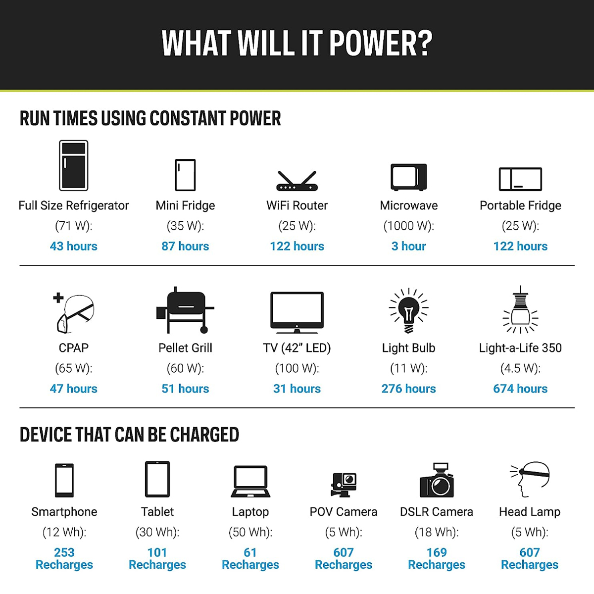 Bộ Lưu Điện Cắm Trại Goal Zero Yeti 3000X Portable Power Station