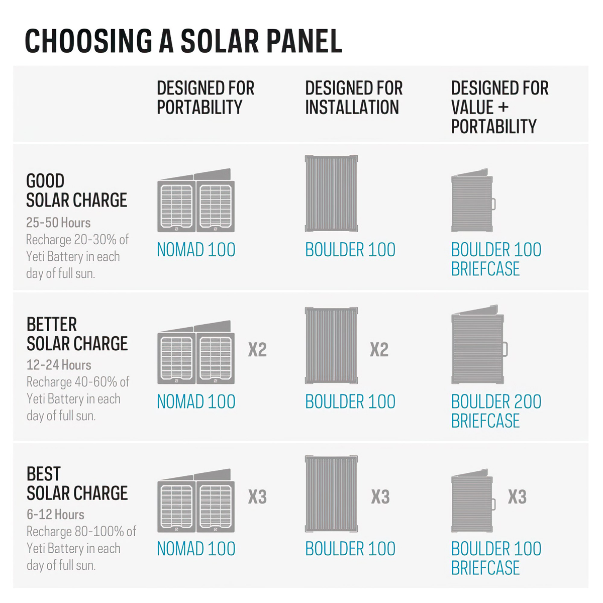 Bộ Lưu Điện Cắm Trại Goal Zero Yeti 1500X Portable Power Station