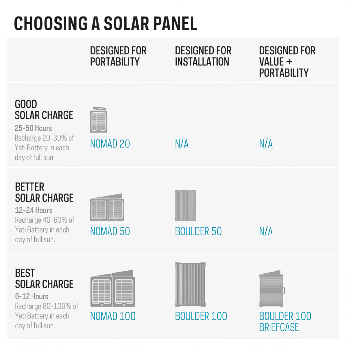 Bộ Lưu Điện Cắm Trại Goal Zero Yeti 500X Portable Power Station