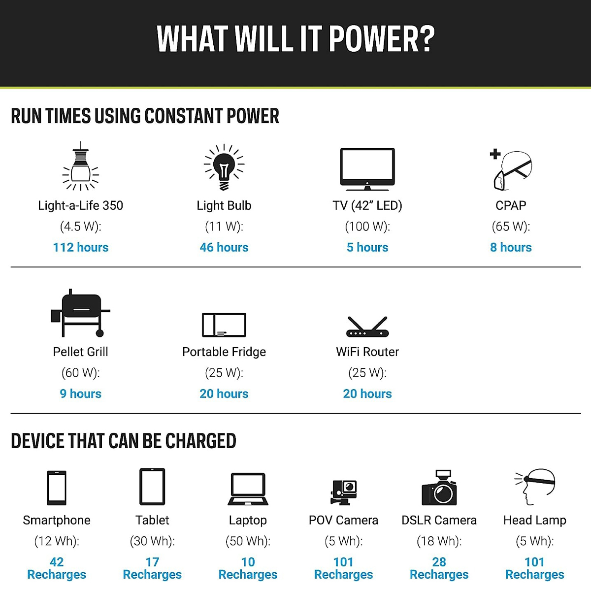 Bộ Lưu Điện Cắm Trại Goal Zero Yeti 500X Portable Power Station