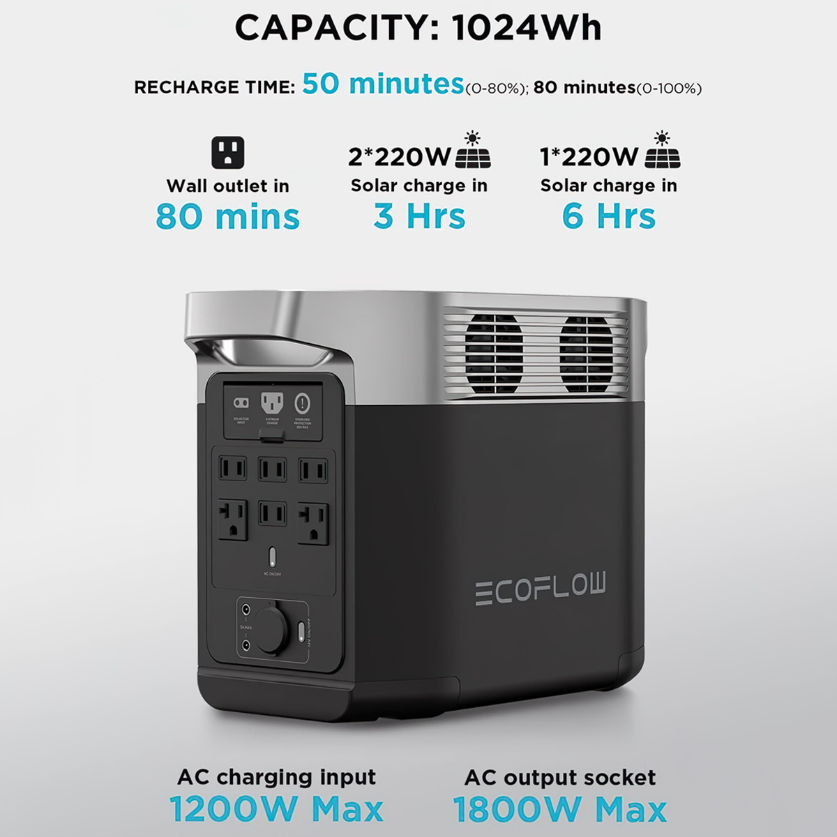 ECOFLOW DELTA 2 Bộ Lưu Điện - Trạm Tích Điện Portable Power Station