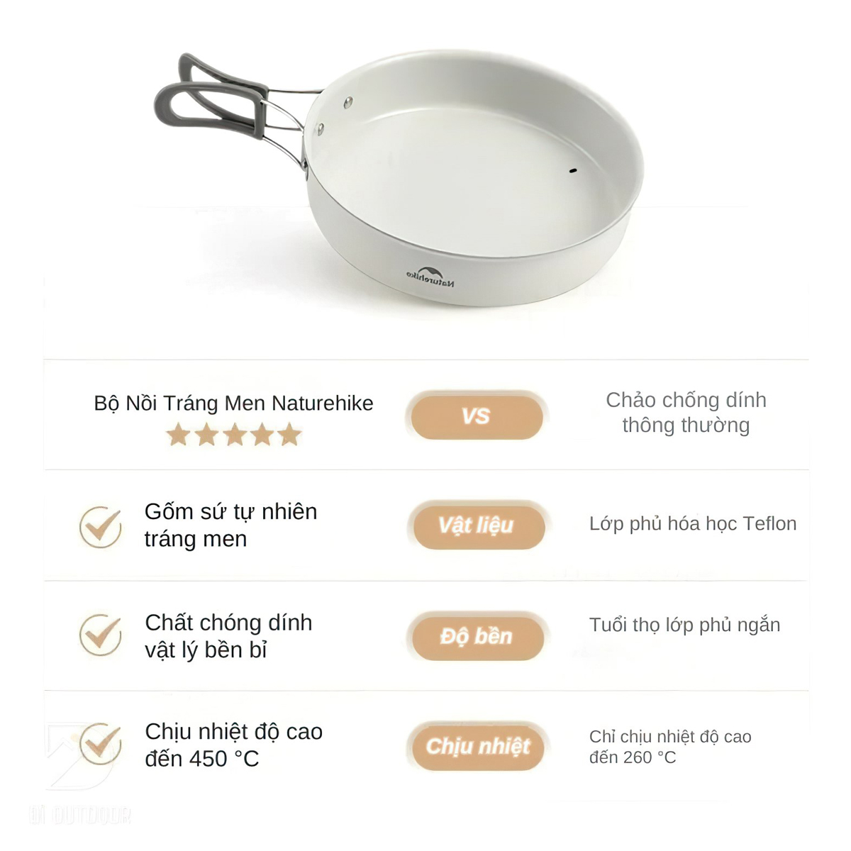 Naturehike Bộ Nồi Tráng Men Cắm Trại Cao Cấp CNK2450CF013