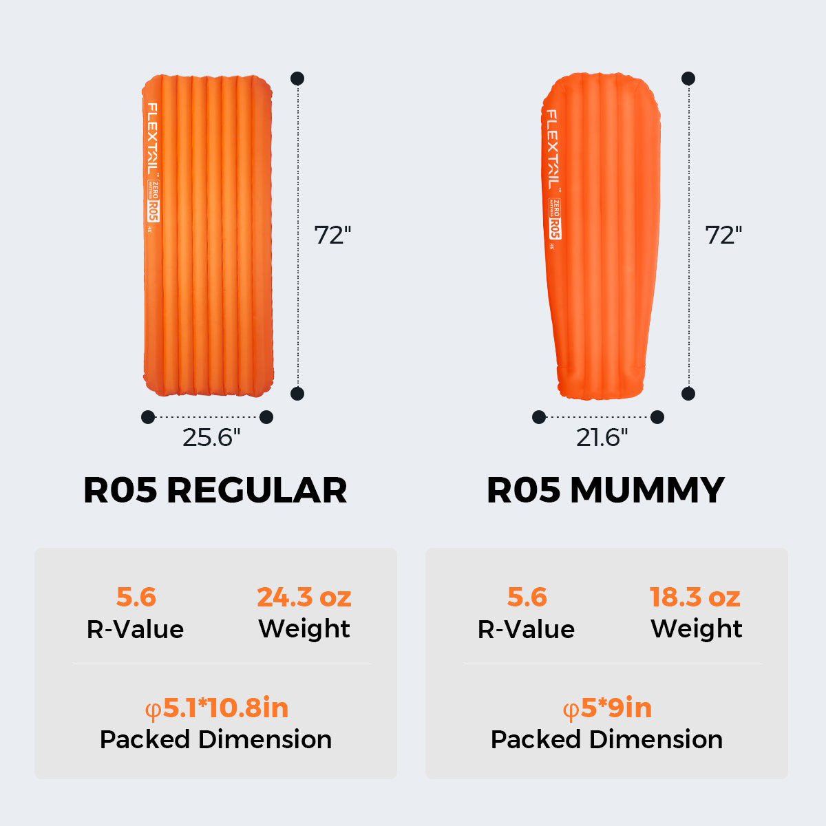 Bảng so sánh kích thước và trọng lượng hai kiểu đệm Flextail R05 Regular và R05 Mummy