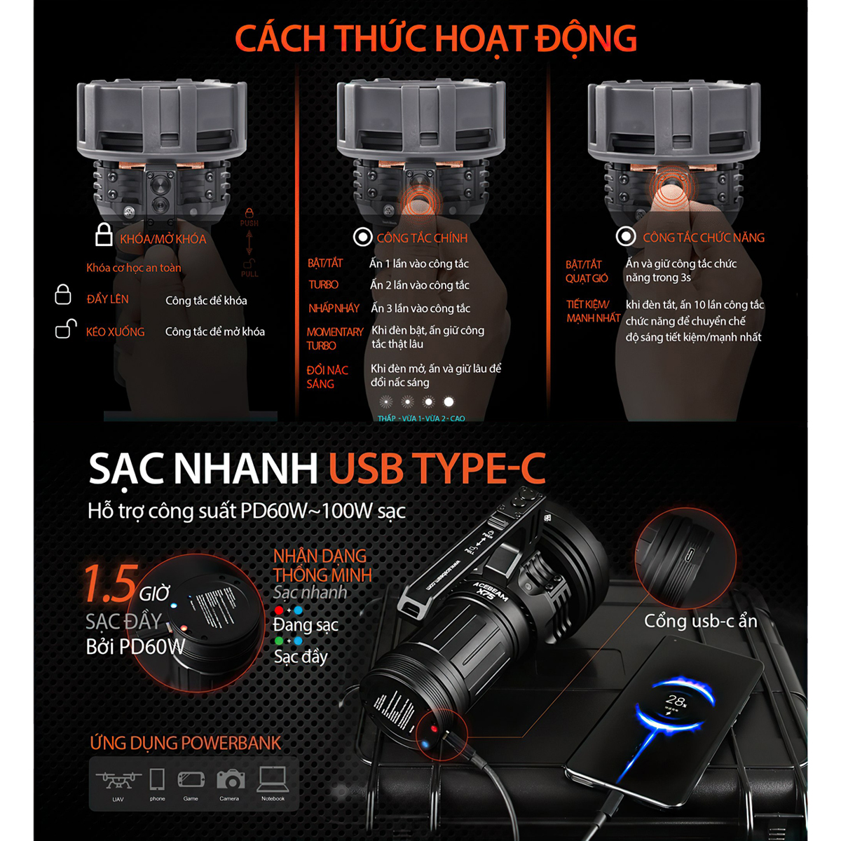 Đèn pin Cắm Trại Du Lịch ACEBEAM X75 độ sáng 80.000 lumen chiếu xa 1150 mét cổng sạc USB C kiêm Power Bank