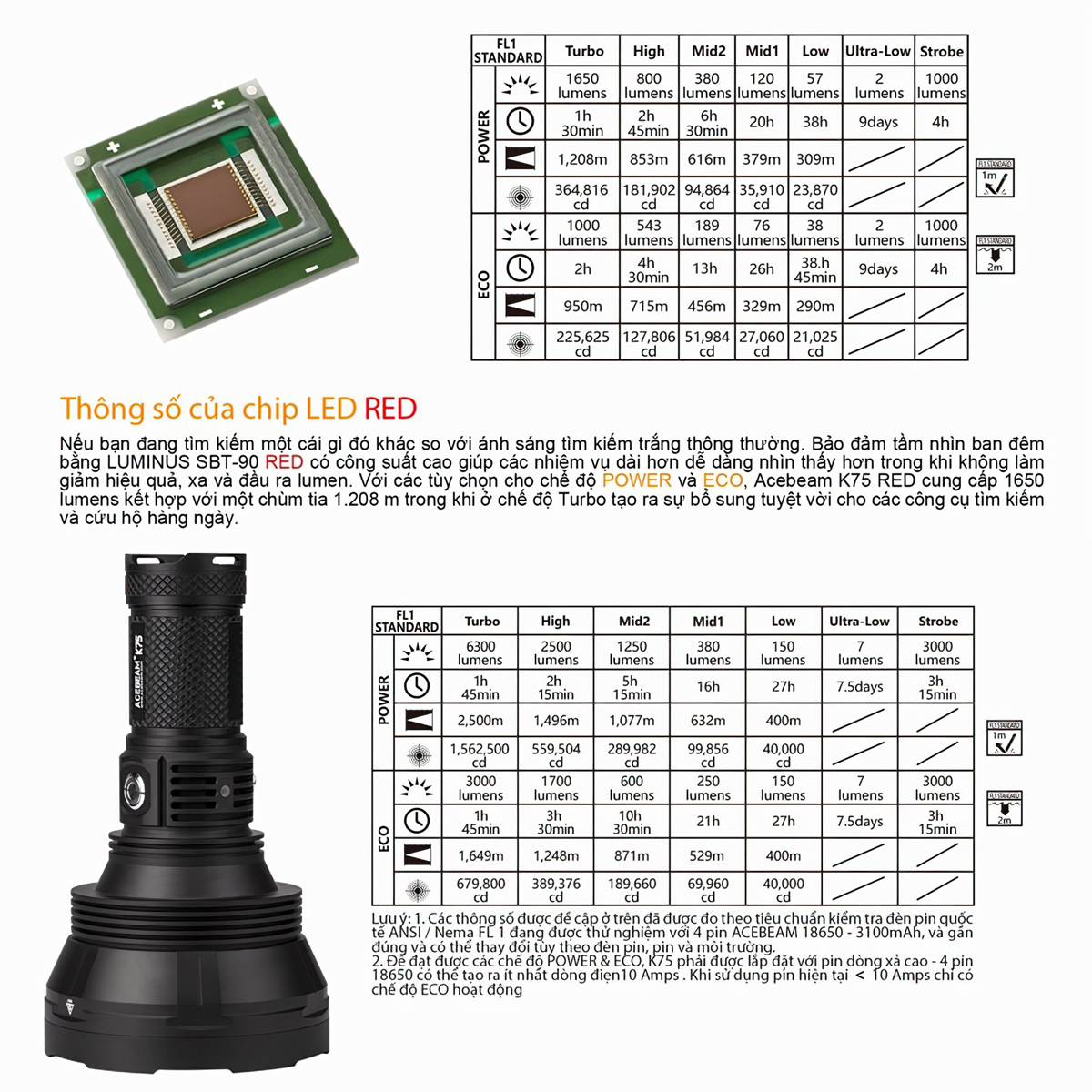 Đèn Pin Cắm Trại Du Lịch Chiếu Xa Acebeam K75 Chiếu Xa 2500M Độ Sáng 6300 Lumen