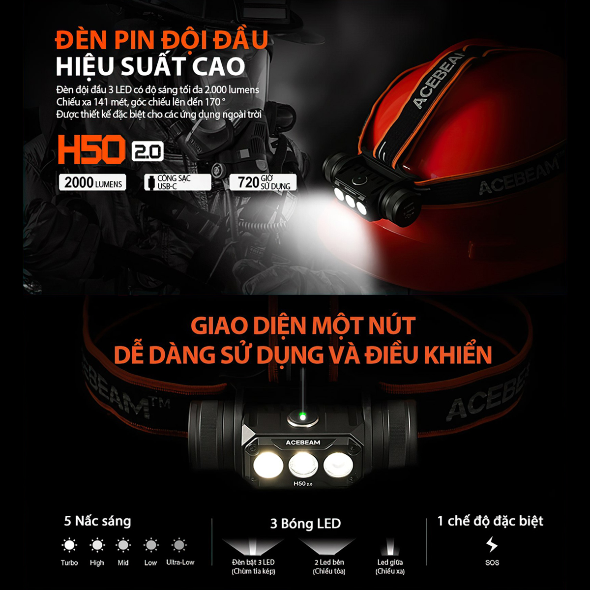 Đèn Pin Cắm Trại Du Lịch Đội Đầu ACEBEAM H50 V2.0 Sáng 2000 Lumen Chiếu Xa 141M (Kèm Pin)