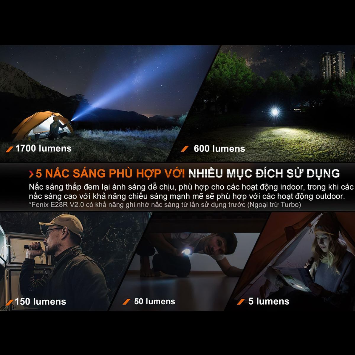 FENIX E28R V2.0  Đèn Pin Nhỏ Gọn Sáng 1700 lumen Chiếu Xa 273m Sạc USB C Pin Sạc 18650 3400mAh Cắm Trại