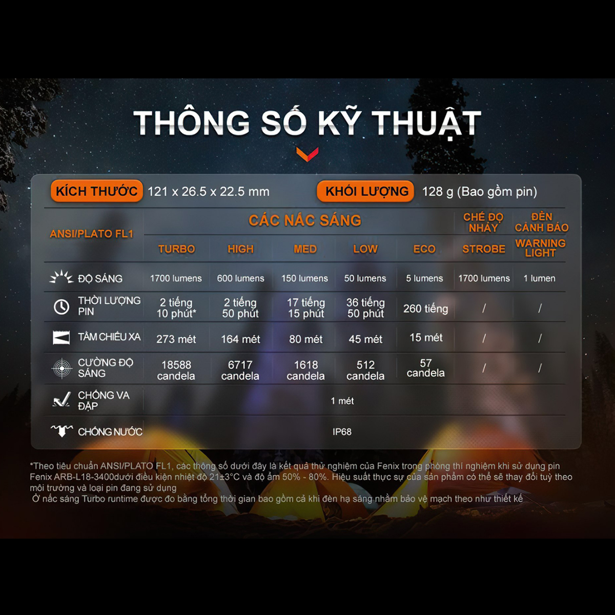FENIX E28R V2.0  Đèn Pin Nhỏ Gọn Sáng 1700 lumen Chiếu Xa 273m Sạc USB C Pin Sạc 18650 3400mAh Cắm Trại