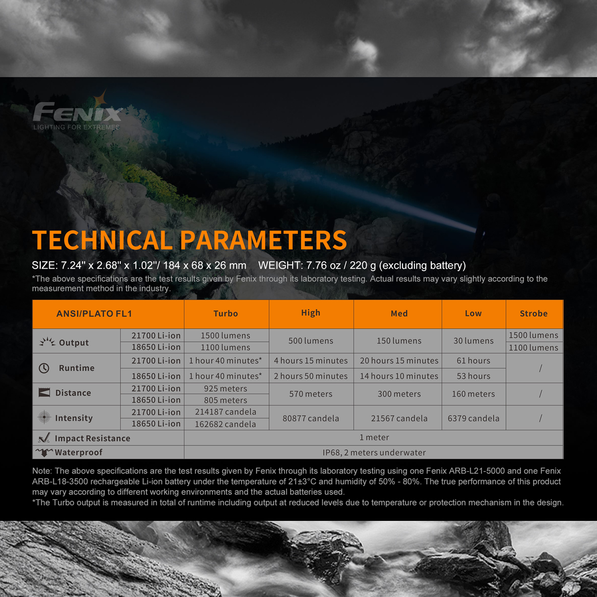 Fenix HT18 Đèn Pin 21700 Cắm Trại