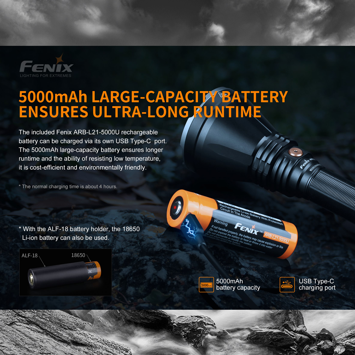 Fenix HT18 Đèn Pin 21700 Cắm Trại