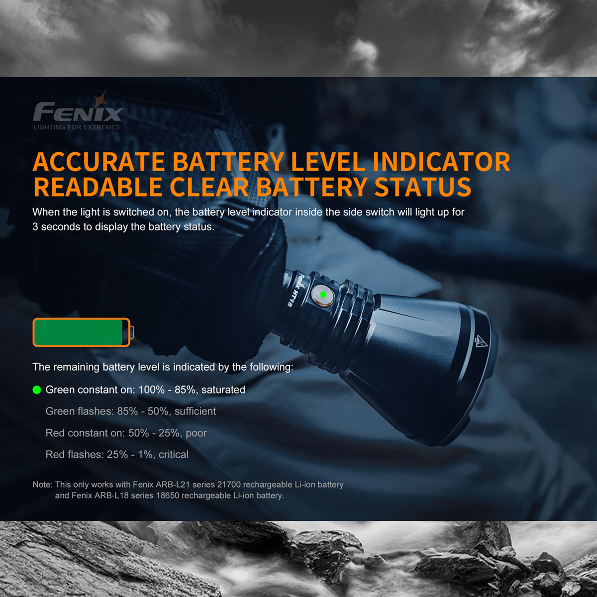 Fenix HT18 Đèn Pin 21700 Cắm Trại