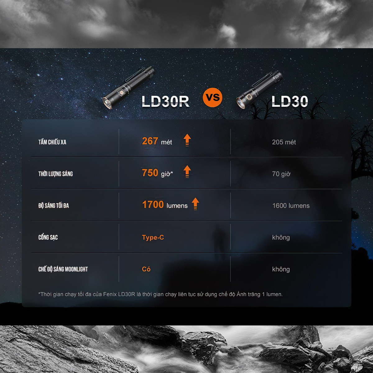 FENIX LD30R Đèn Pin Cắm Trại