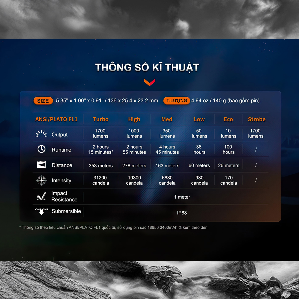 Fenix PD35R Đèn Pin Cắm Trại Chiếu xa 353 mét 1700 Lumen