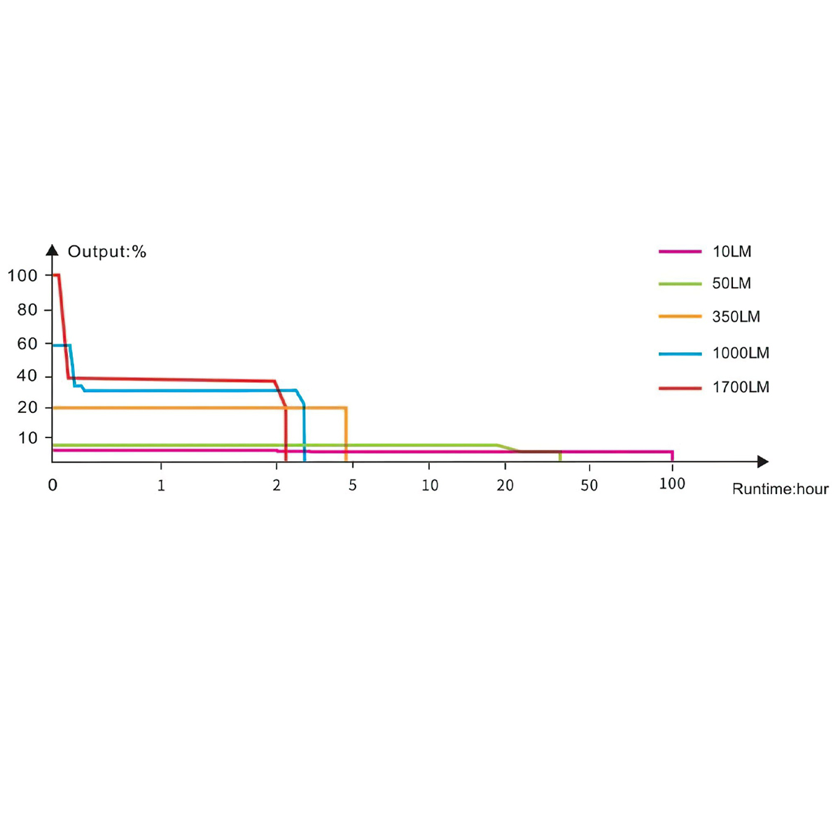 Fenix PD35R Đèn Pin Cắm Trại Chiếu xa 353 mét 1700 Lumen