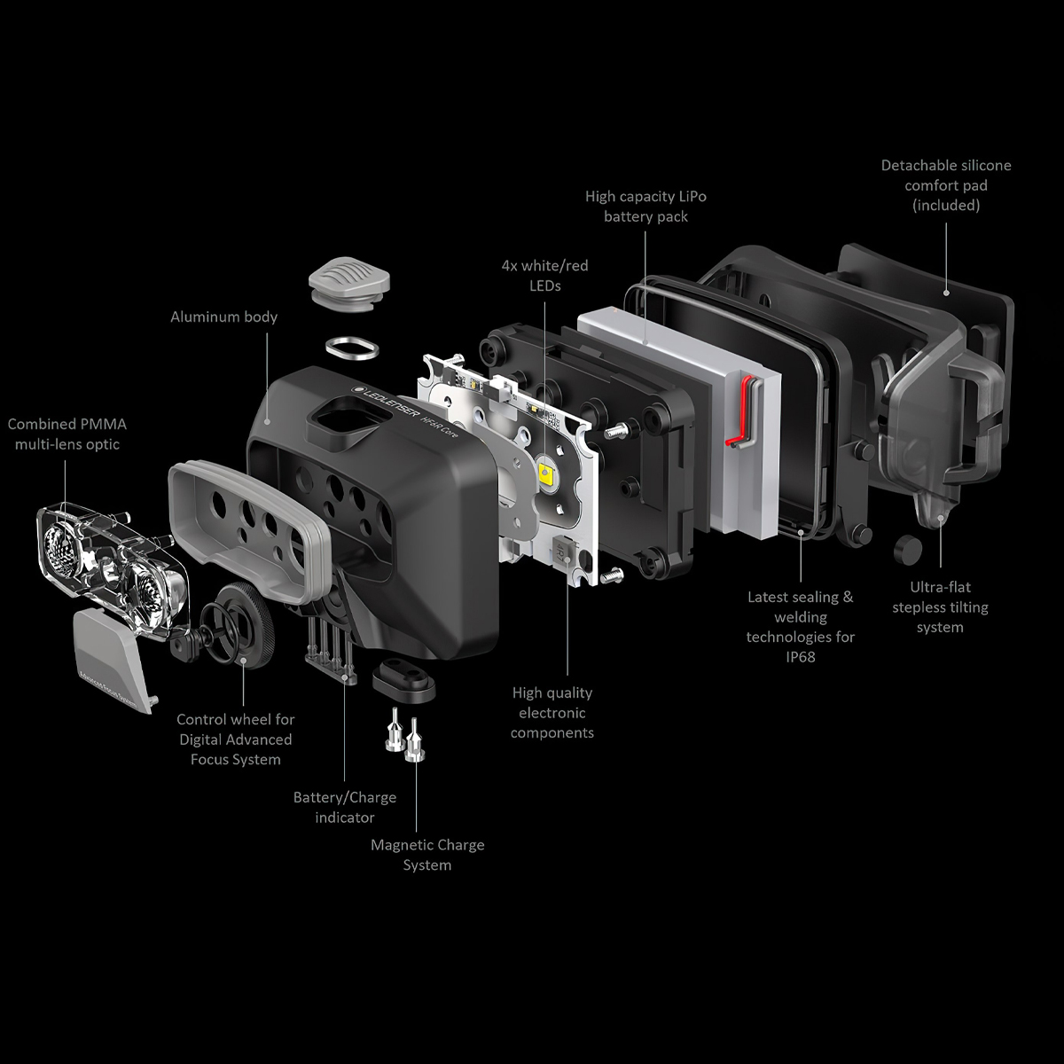 LedLenser Hf6R Core Đèn Pin Cắm Trại