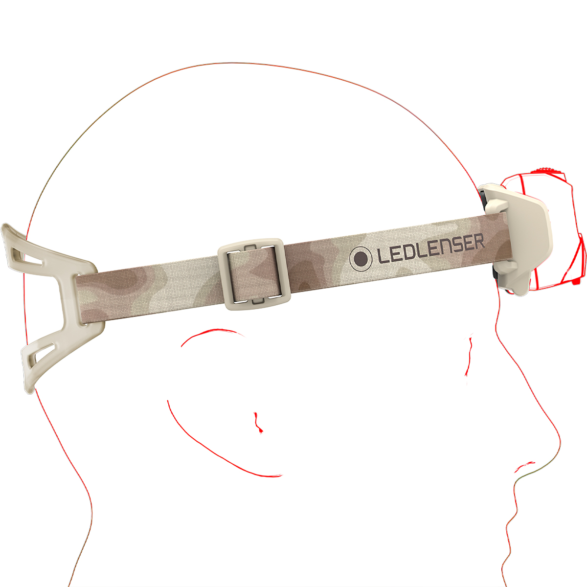 Ledlenser HF6R Signature Đèn Pin Cắm Trại | Công Ty TNHH ProCamping