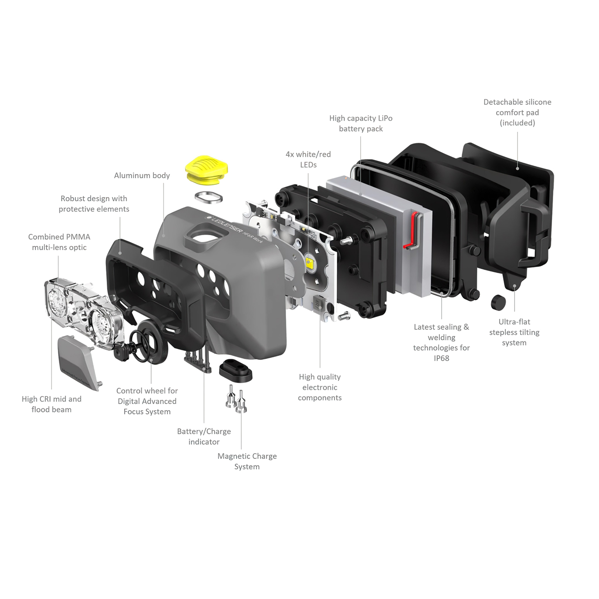 Ledlenser HF6R Work Đèn Pin Cắm Trại