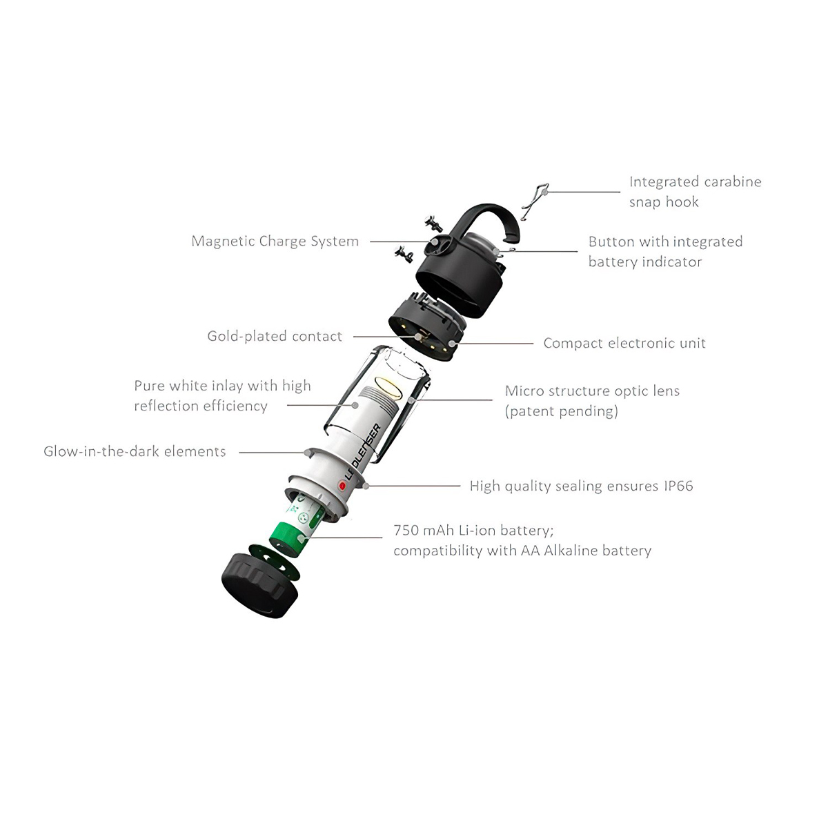 Ledlenser ML4 Warmlight Đèn Pin Cắm Trại