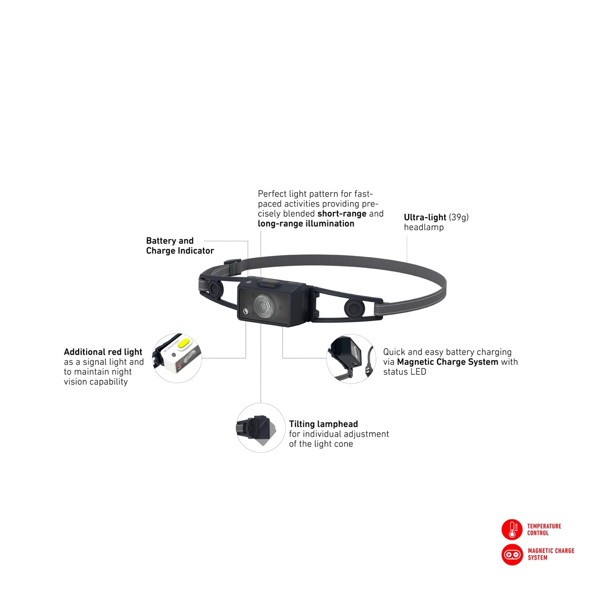 Ledlenser NEO1R Đèn Pin Cắm Trại