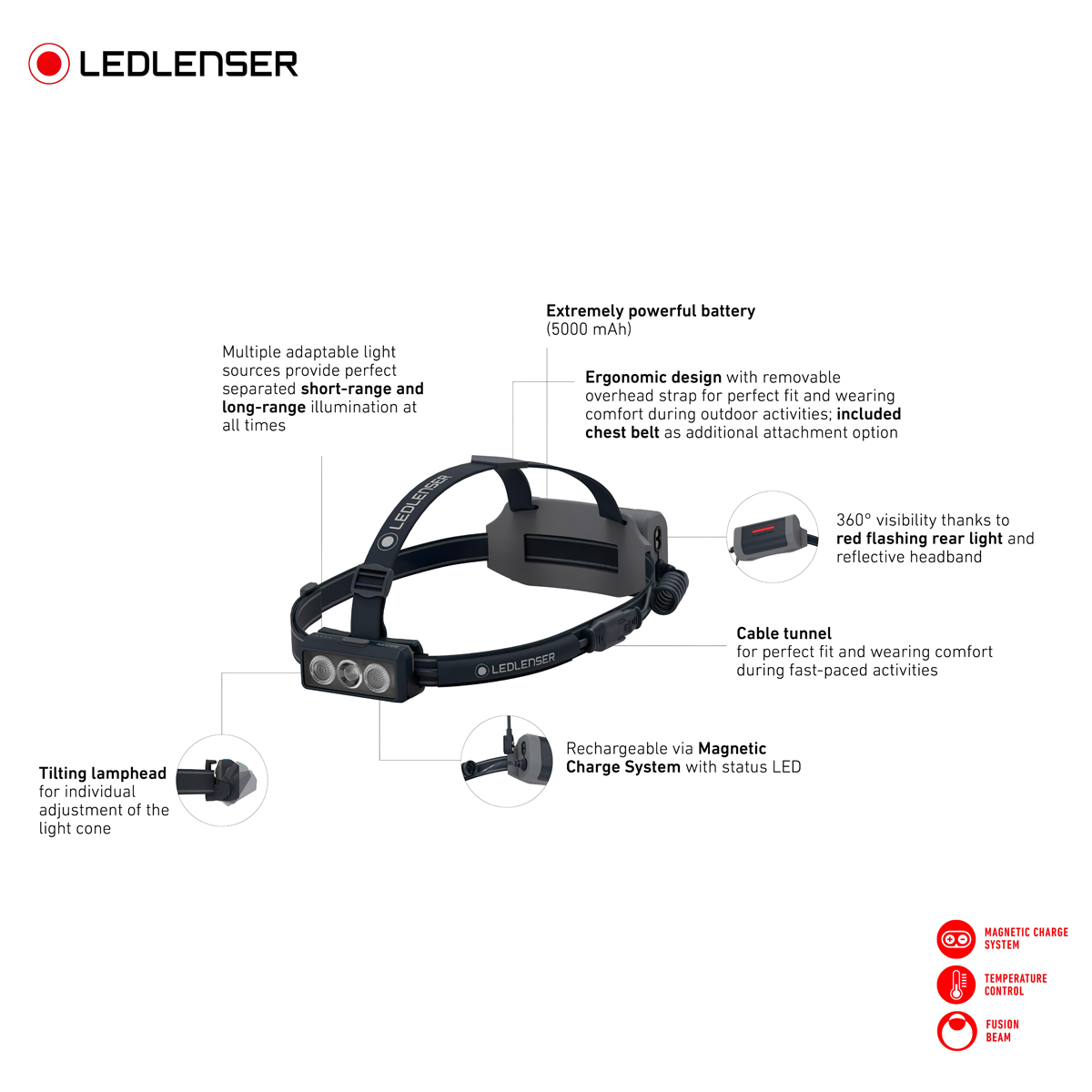 Ledlenser NEO9R Đèn Pin Cắm Trại