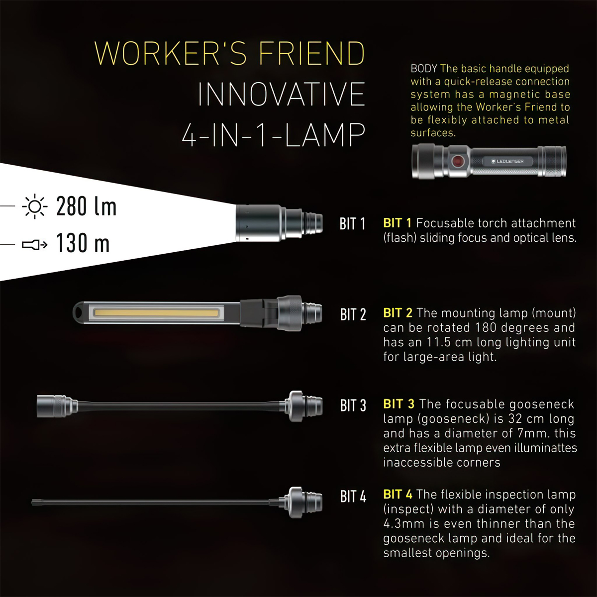 Ledlenser Workers Friend Đèn Pin Cắm Trại