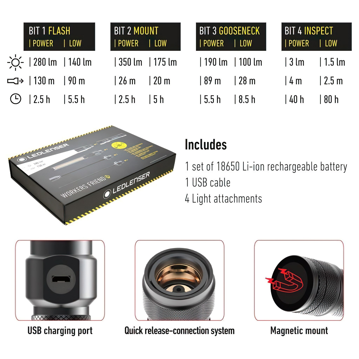 Ledlenser Workers Friend Đèn Pin Cắm Trại