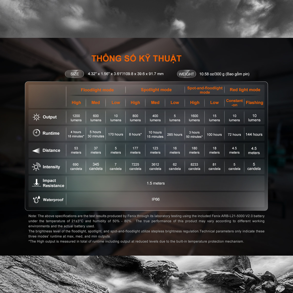Fenix Đèn Pin Cắm Trại Ngoài Trời CL27R