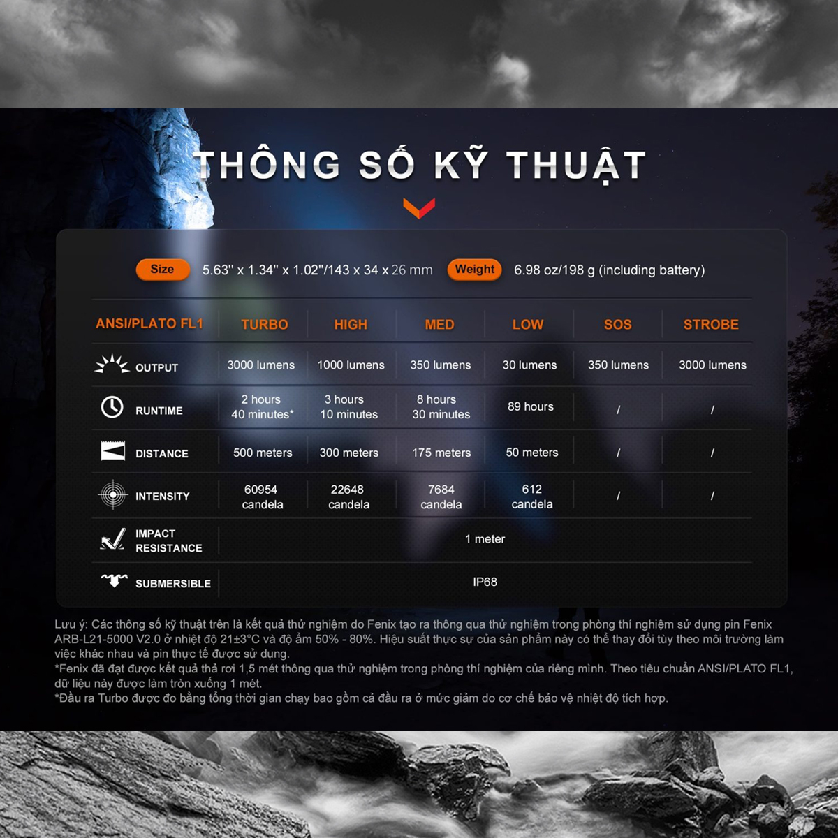 Fenix Pd40R V3.0 Đèn Pin Siêu Sáng Cắm Trại