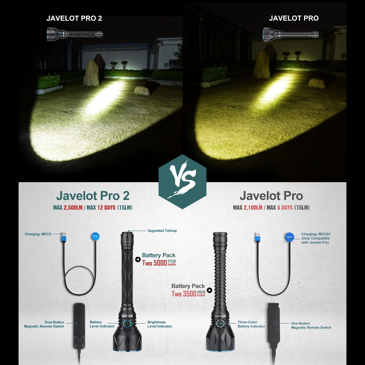 OLIGHT Javelot Pro 2  Đèn Pin Độ Sáng 2500 Lumen Chiếu Xa 1050 Mét Cắm Trại