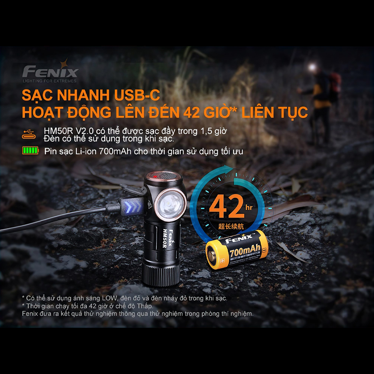 Fenix Hm50R V2.0 Đèn Pin Đội Đầu Cắm Trại Du Lịch Độ Sáng 700 Lumen Chiếu Xa 115M