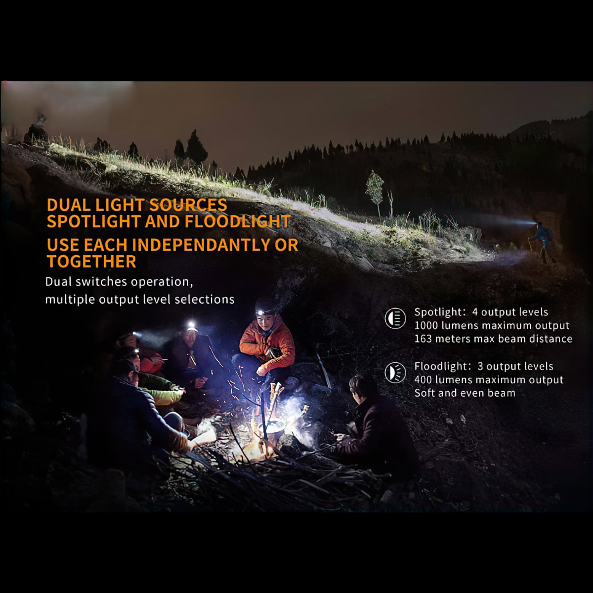 Fenix Hm65R Đèn Pin Đội Đầu Cắm Trại Độ Sáng 1400 Lumen Chiếu Xa 163M Sạc Usb C