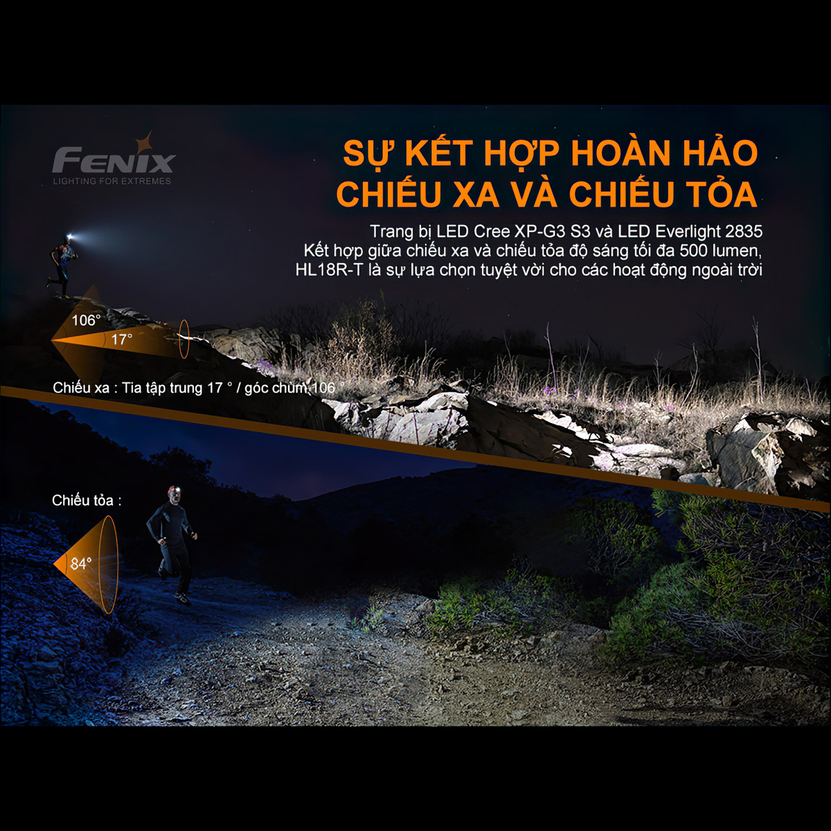 Fenix Hl18R-T Đèn Pin Đội Đầu Cắm Trại Du Lịch Siêu Nhẹ  Sáng 500 Lumen Chiếu Xa 82M Sạc Usb