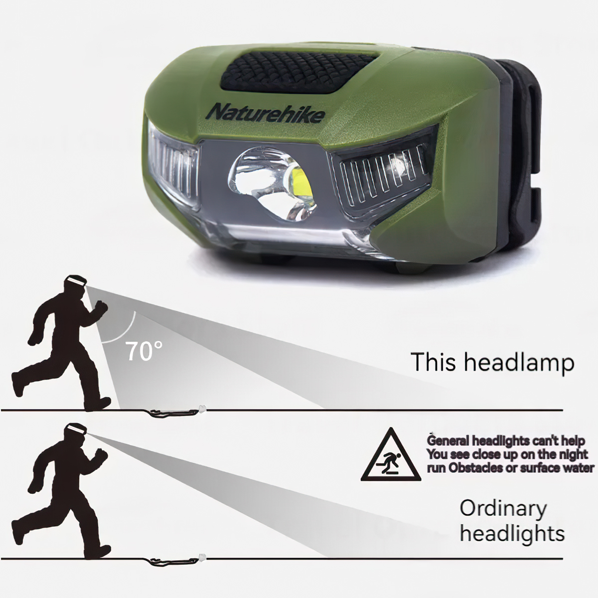 Naturehike CNK2300DQ020 Đèn Pin Đội Đầu Cắm Trại Siêu Sáng