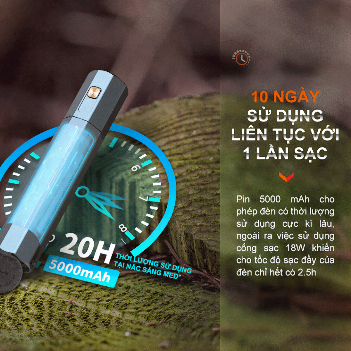 FENIX E-CP Đèn Pin Độ Sáng 1600 Lumen