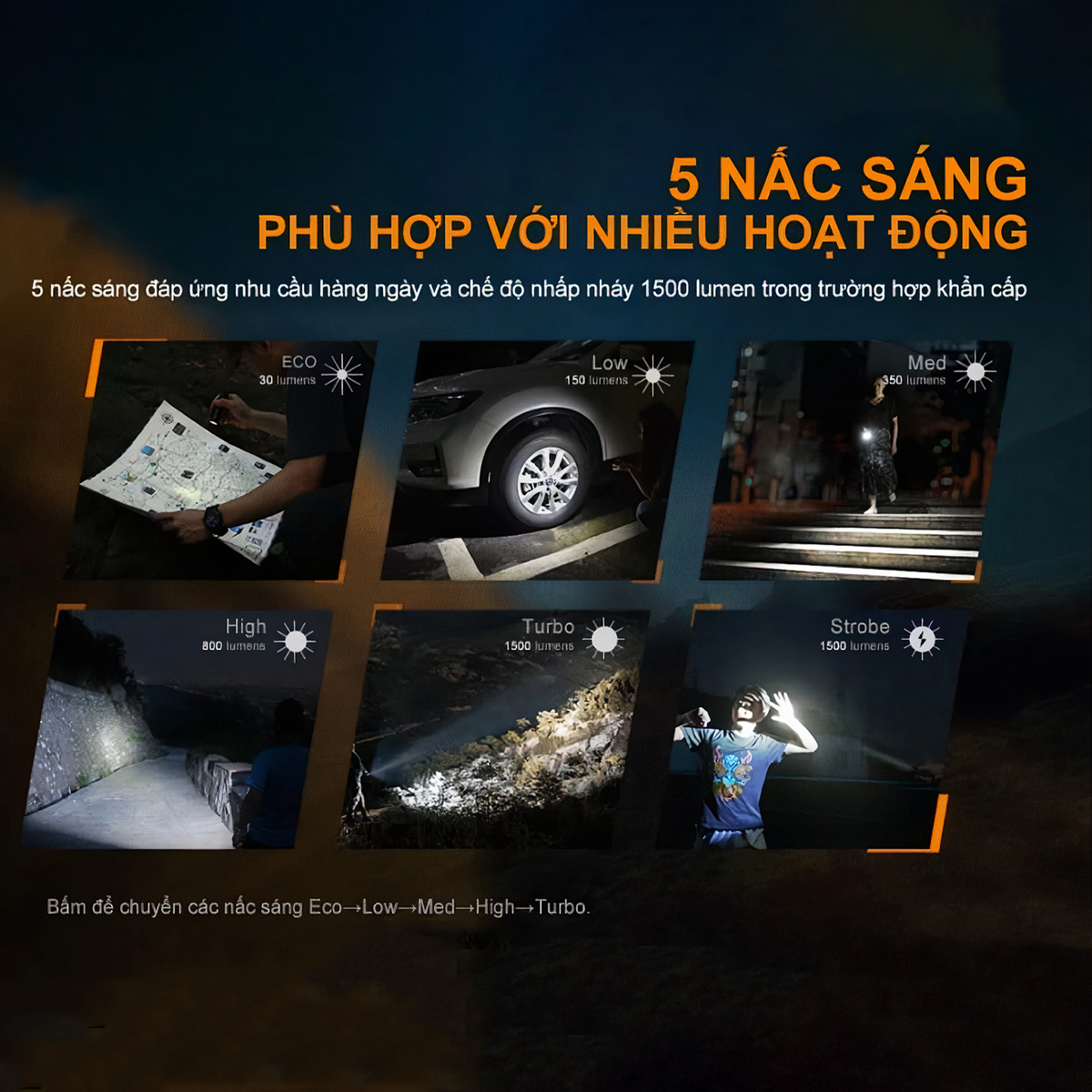 FENIX E28R Đèn Pin Độ Sáng 1500 Lumen