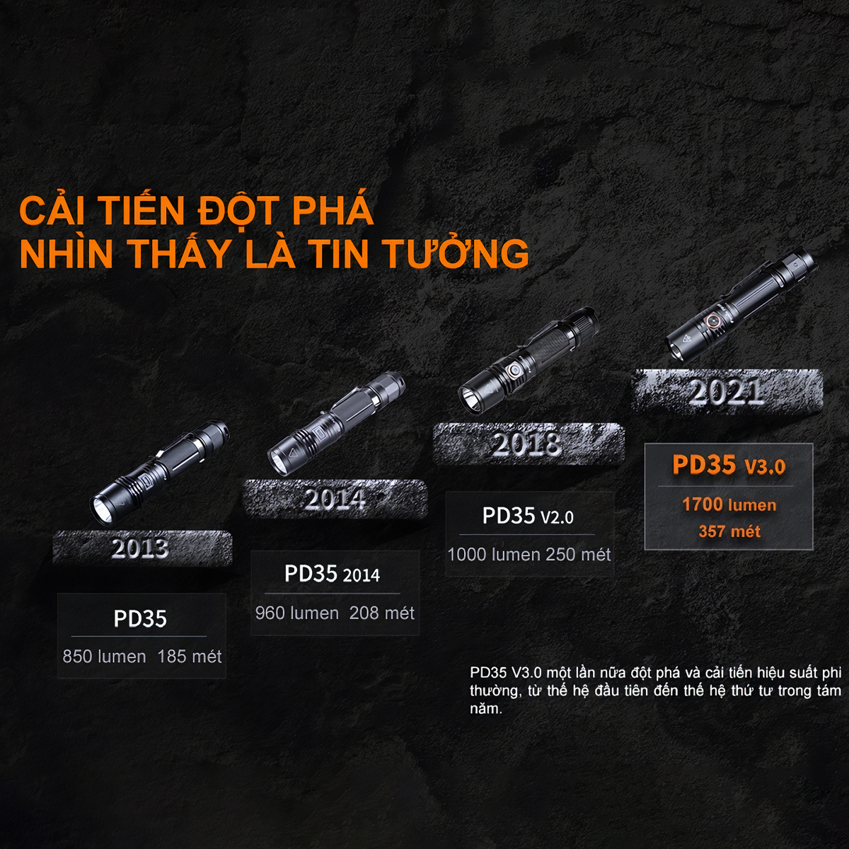 FENIX PD35 V3.0 Đèn Pin Độ Sáng 1700 Lumen