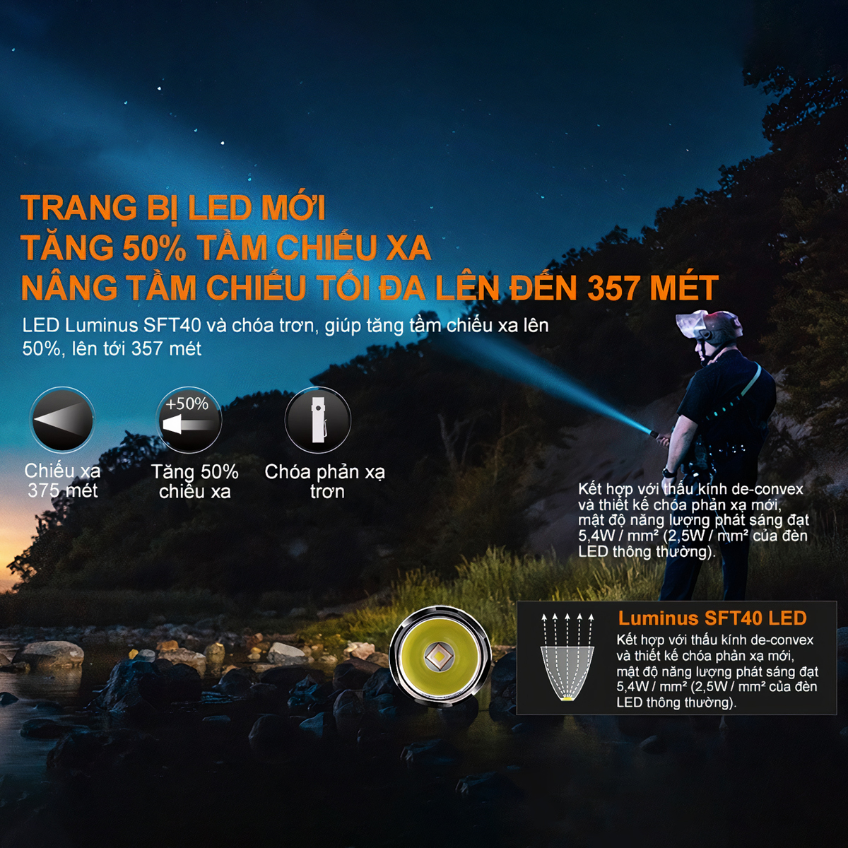 FENIX PD35 V3.0 Đèn Pin Độ Sáng 1700 Lumen