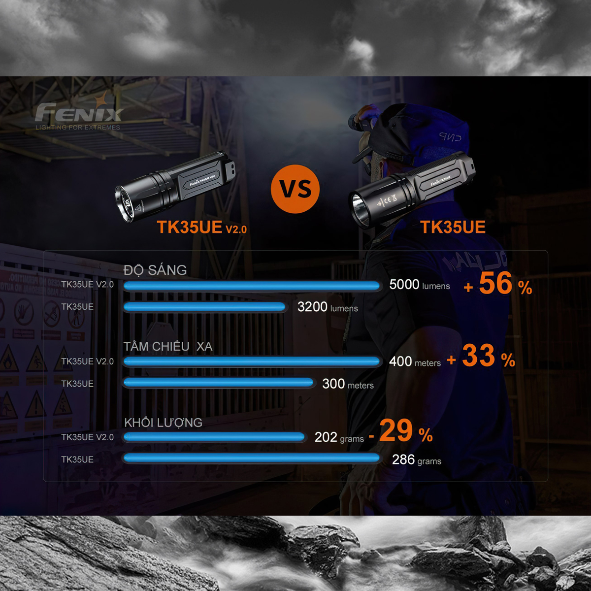 FENIX TK35UE V2.0  Đèn pin sáng 5000 lumen chiếu xa 400m