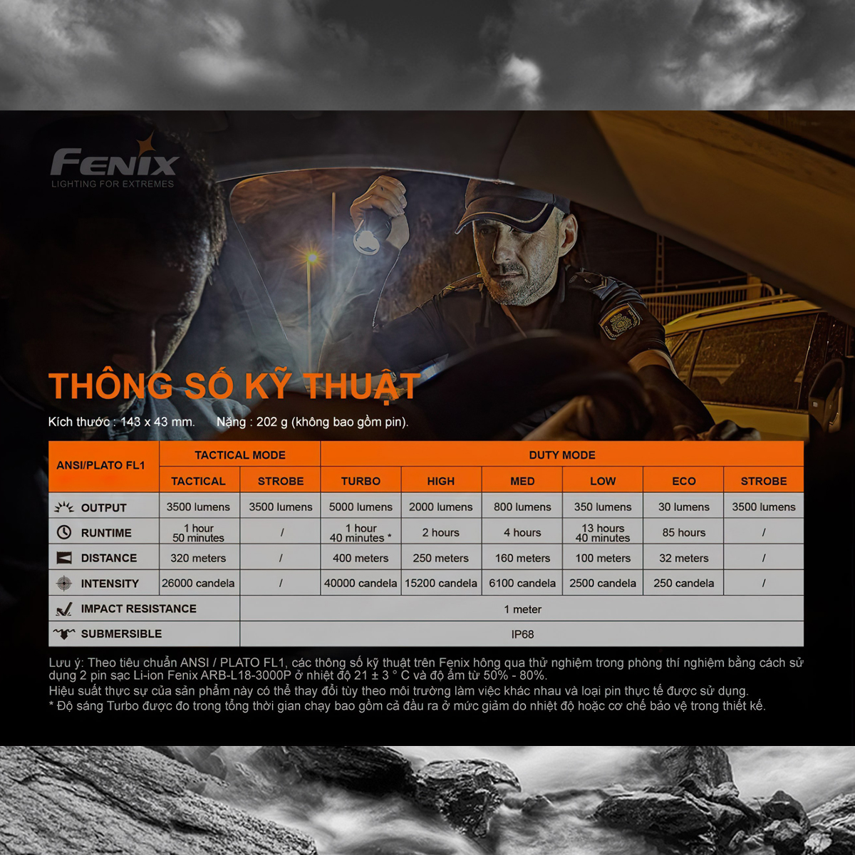 FENIX TK35UE V2.0  Đèn pin sáng 5000 lumen chiếu xa 400m