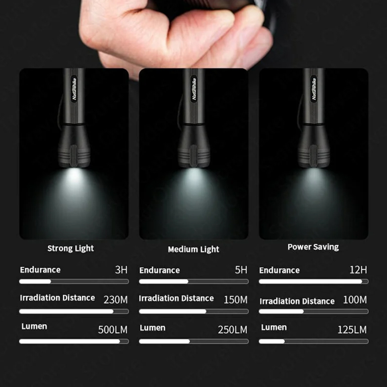 Naturehike Đèn Pin Cắm Trại Sạc Cầm Tay Chống Nước