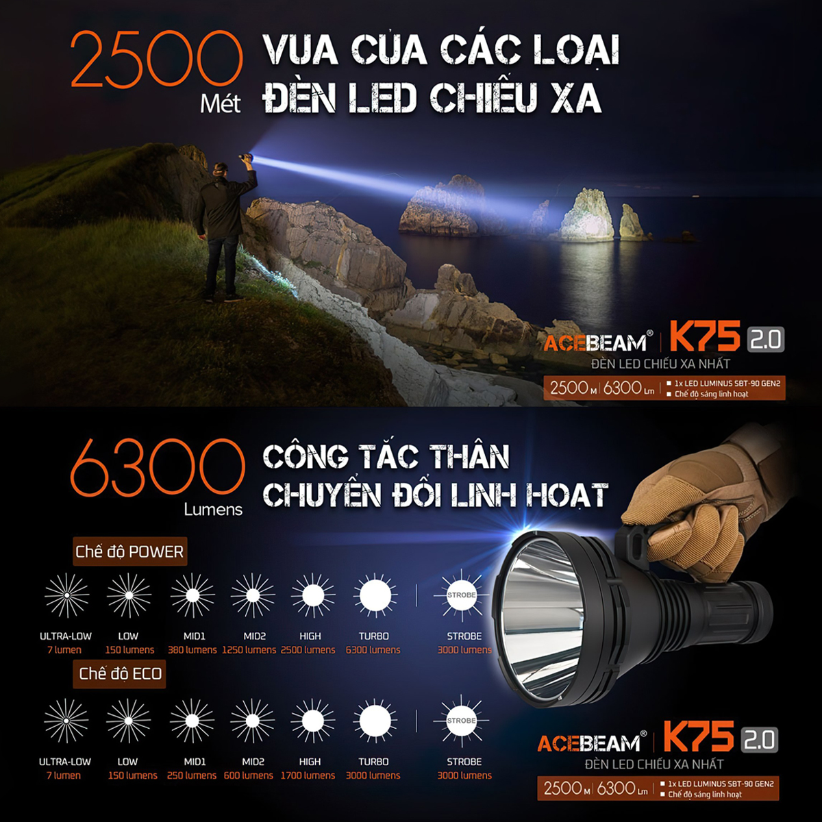 ACEBEAM K75 V2.0 Đèn Pin Siêu sáng Chiếu Xa 2500m Độ Sáng 6300 lumen