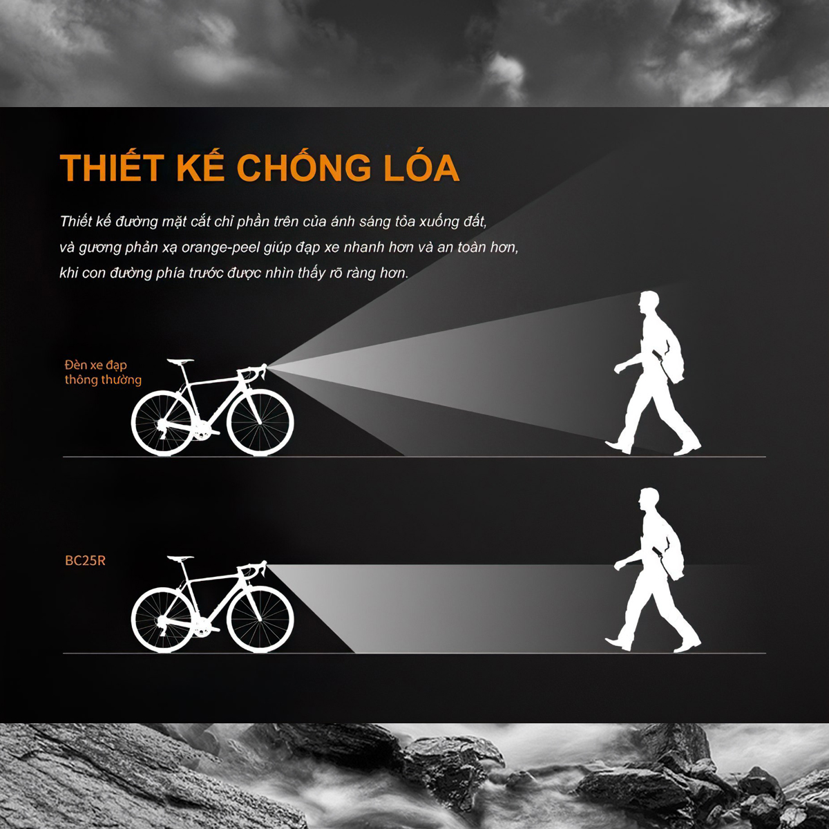 Fenix BC25R Đèn Pin Xe Đạp Cắm Trại