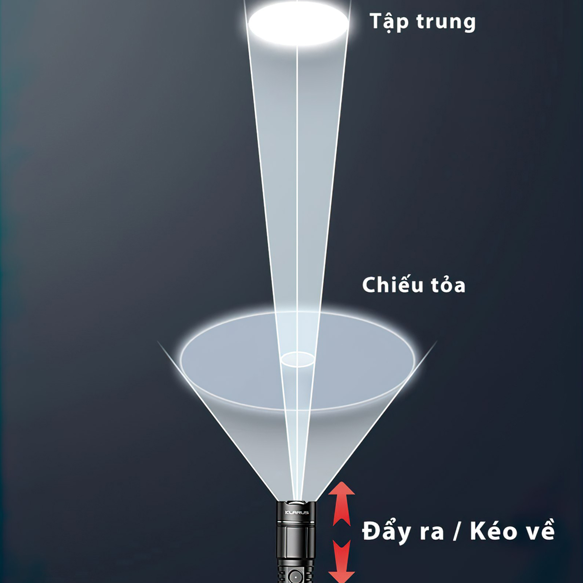 Đèn Pin Zoom Cắm Trại Du Lịch KLARUS A2 PRO Độ Sáng 1450 Lumen Chiếu Xa 420M Sạc Usb-C Pin 21700 4000Mah Kèm Theo
