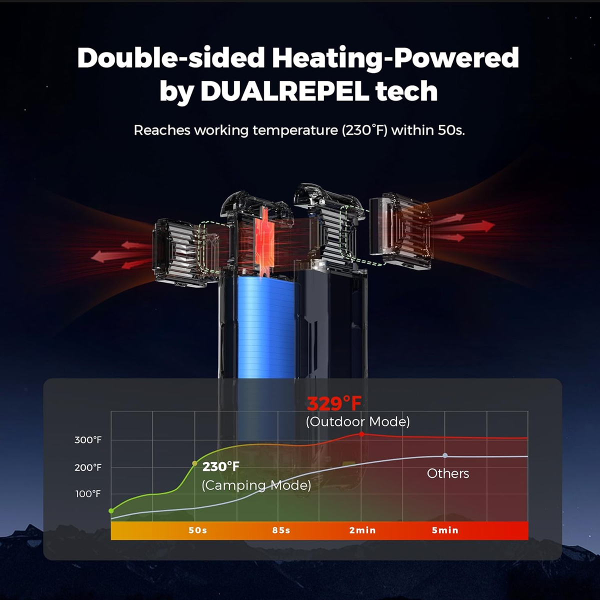 Flextail MAX REPELLER S - 2-in-1 Máy Đuổi Muỗi Sạc Di Động Cắm Trại ( NEW )