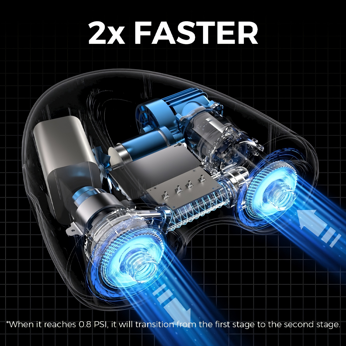 Flextail MAX SUP PUMP PRO- Máy Bơm Không Dây 45PSI Cho Thuyền SUP & Bơm Lốp ô tô - SUP & Tire Pump ( NEW )